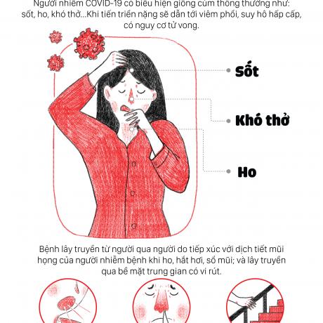 Infographic phòng chống COVID-19